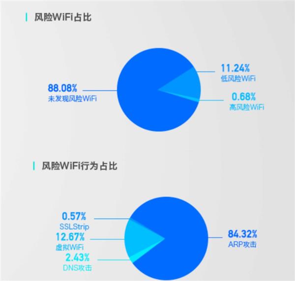 wifi域名改哪个更安全、实用?专家推荐最佳选择! 第1张 wifi域名改哪个更安全、实用?专家推荐最佳选择! 第1张