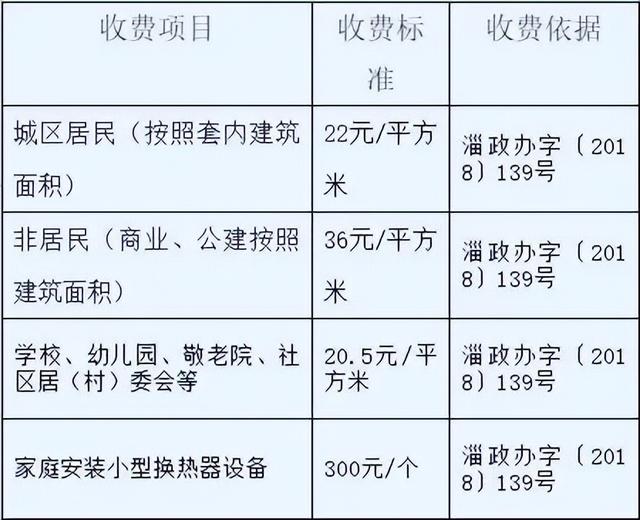淄博网站开发费用是多少?淄博做网站一般需要多少钱 第2张 淄博网站开发费用是多少?淄博做网站一般需要多少钱 第2张