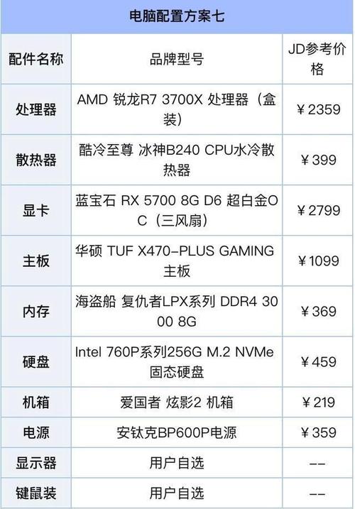 什么电脑好用配置高,买什么电脑性价比高 第1张 什么电脑好用配置高,买什么电脑性价比高 第1张