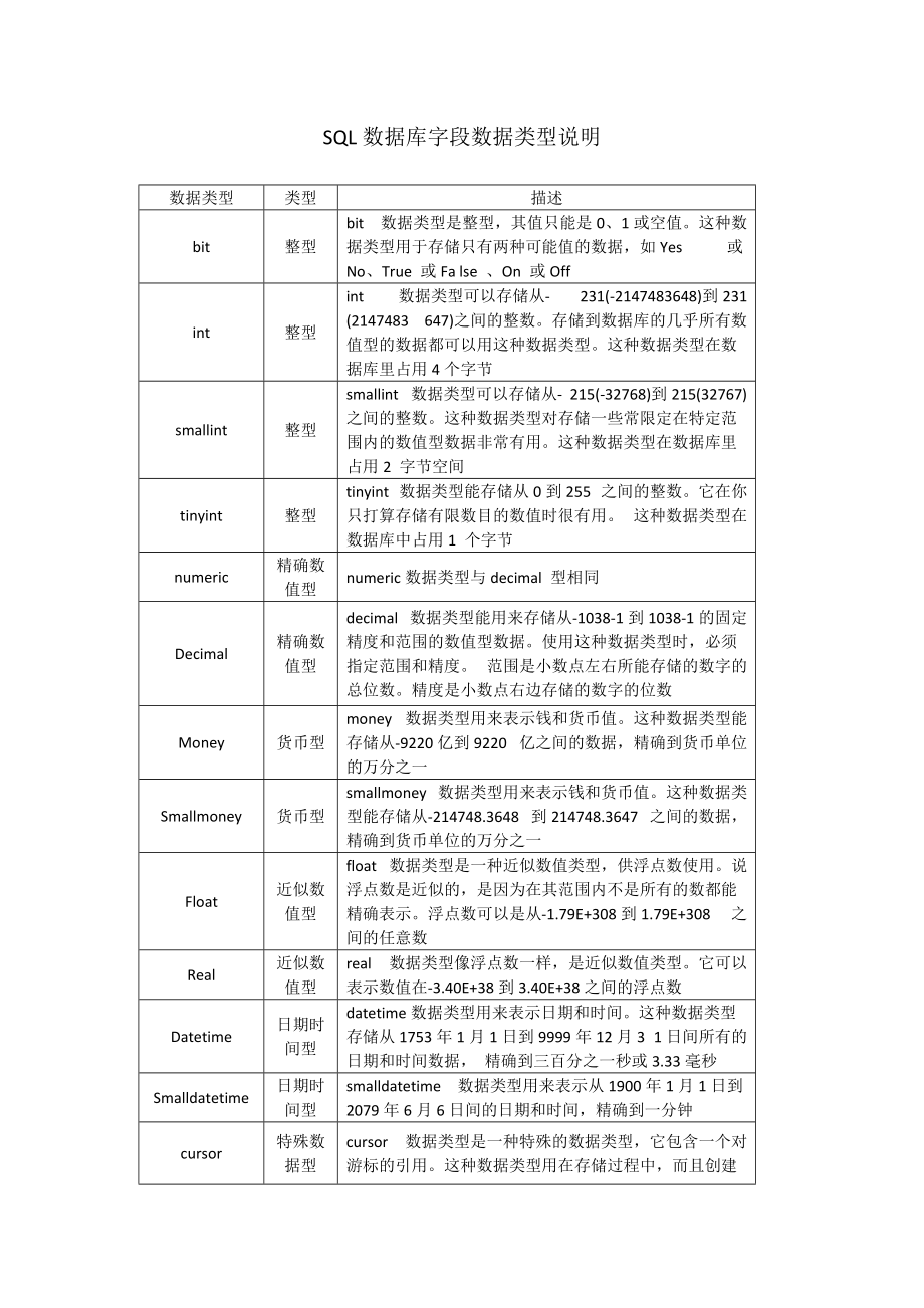 如何查看数据库字段类型 第1张 如何查看数据库字段类型 第1张