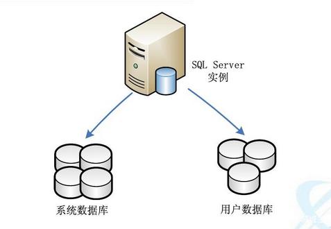 数据库离线后如何恢复连接? 第2张 数据库离线后如何恢复连接? 第2张