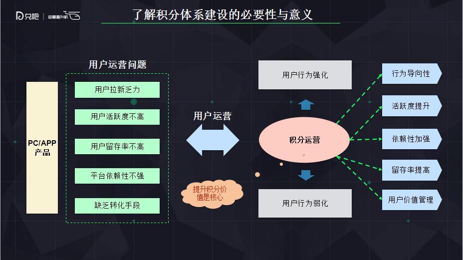 会员积分数据库怎么设计?积分系统架构优化方案 第2张 会员积分数据库怎么设计?积分系统架构优化方案 第2张