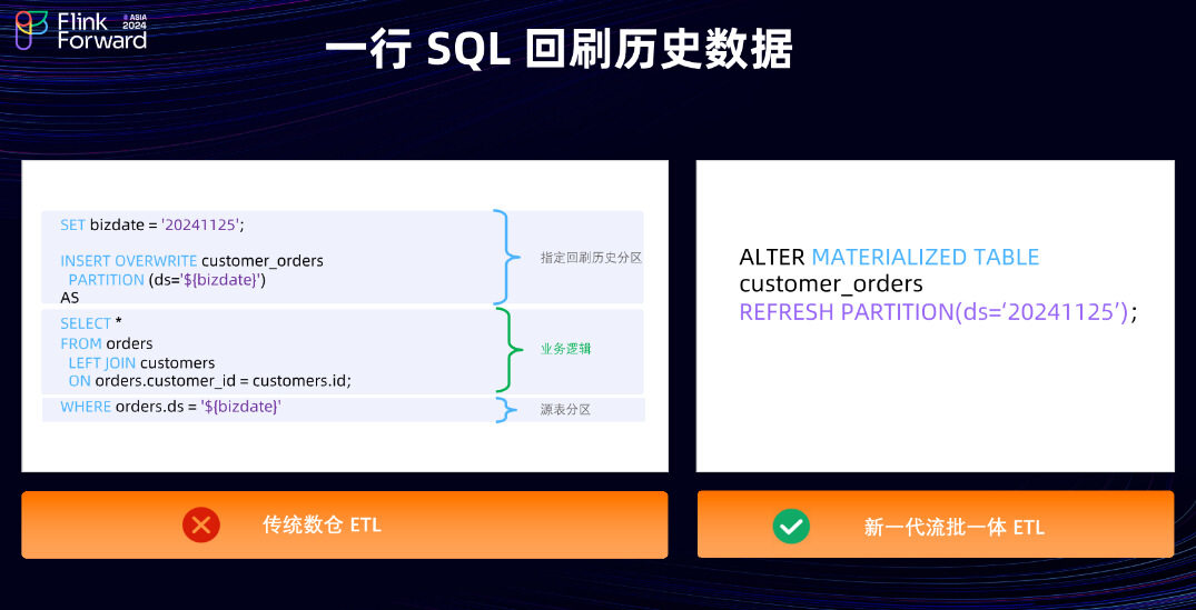 如何在SQL中一次性更新数据库中的多行记录? 第3张 如何在SQL中一次性更新数据库中的多行记录? 第3张