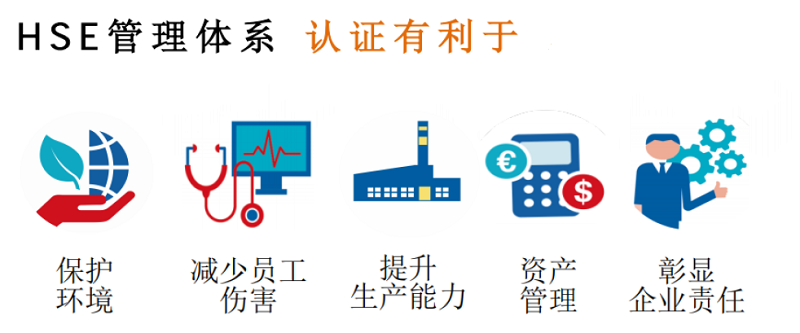 hse配置是什么,HSE管理体系配置标准 第2张 hse配置是什么,HSE管理体系配置标准 第2张