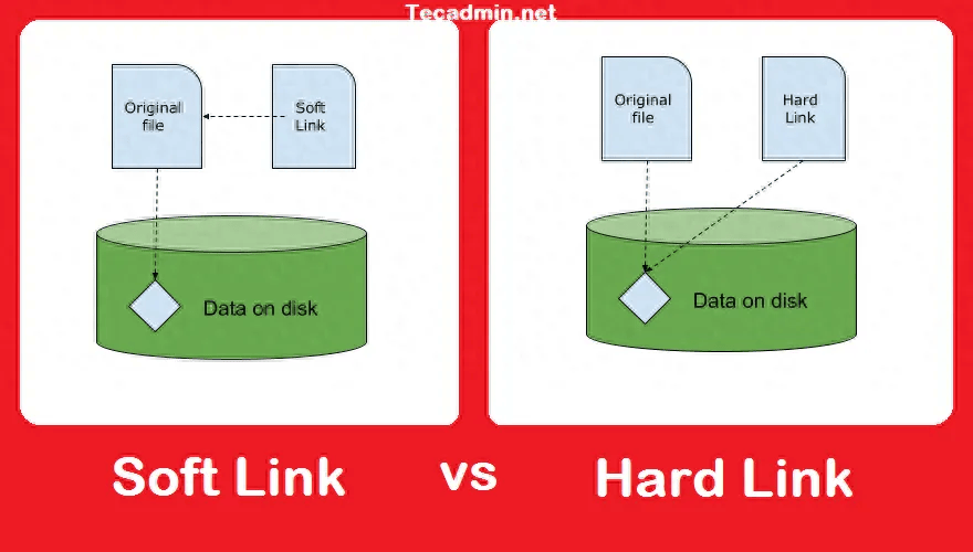 linux如何查看软连接和硬链接