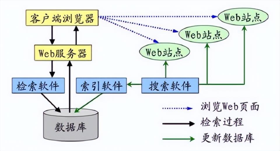 如何高效搭建网站站内搜索数据库 第1张 如何高效搭建网站站内搜索数据库 第1张