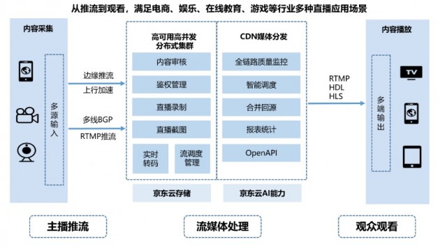 爱奇艺CDN IPv6调度系统实践,IPv6应用难点与优化策略探讨? 第2张 爱奇艺CDN IPv6调度系统实践,IPv6应用难点与优化策略探讨? 第2张