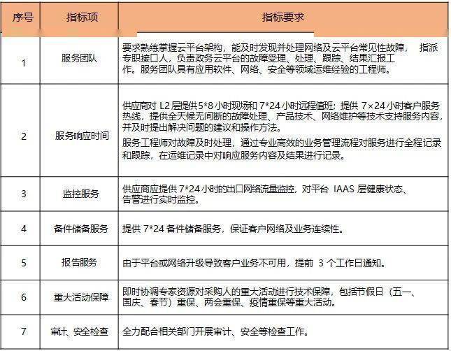 安全运维规范中哪些细节容易被忽视,可能导致重大安全漏洞? 第1张 安全运维规范中哪些细节容易被忽视,可能导致重大安全漏洞? 第1张
