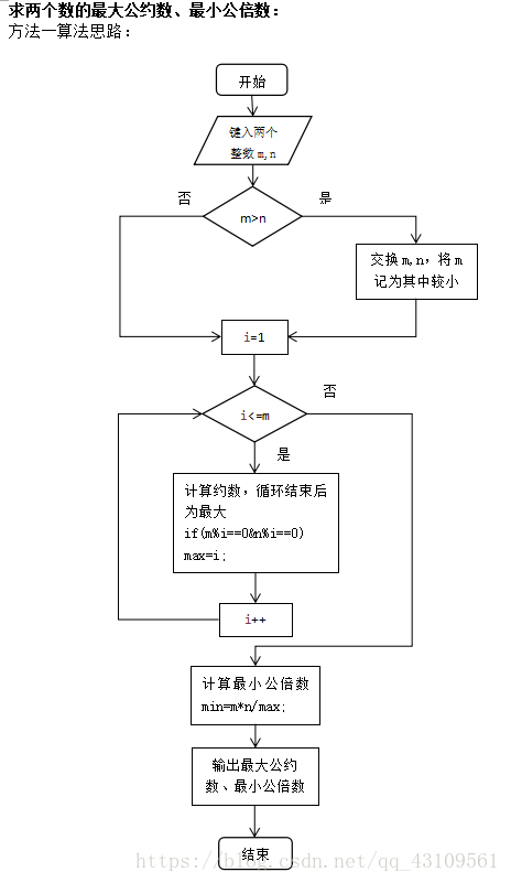 Java求最大公约数实现方法 第2张 Java求最大公约数实现方法 第2张