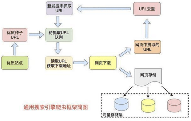如何有效识别与分析日志中搜索引擎爬虫的来源之谜? 第1张 如何有效识别与分析日志中搜索引擎爬虫的来源之谜? 第1张