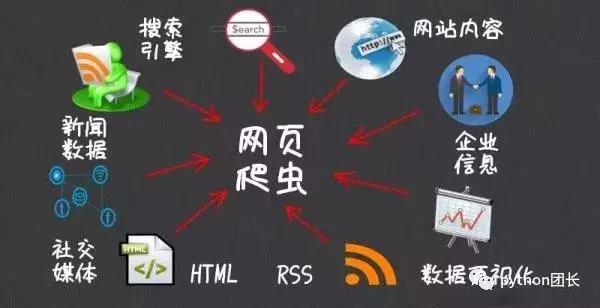 如何有效识别与分析日志中搜索引擎爬虫的来源之谜? 第2张 如何有效识别与分析日志中搜索引擎爬虫的来源之谜? 第2张