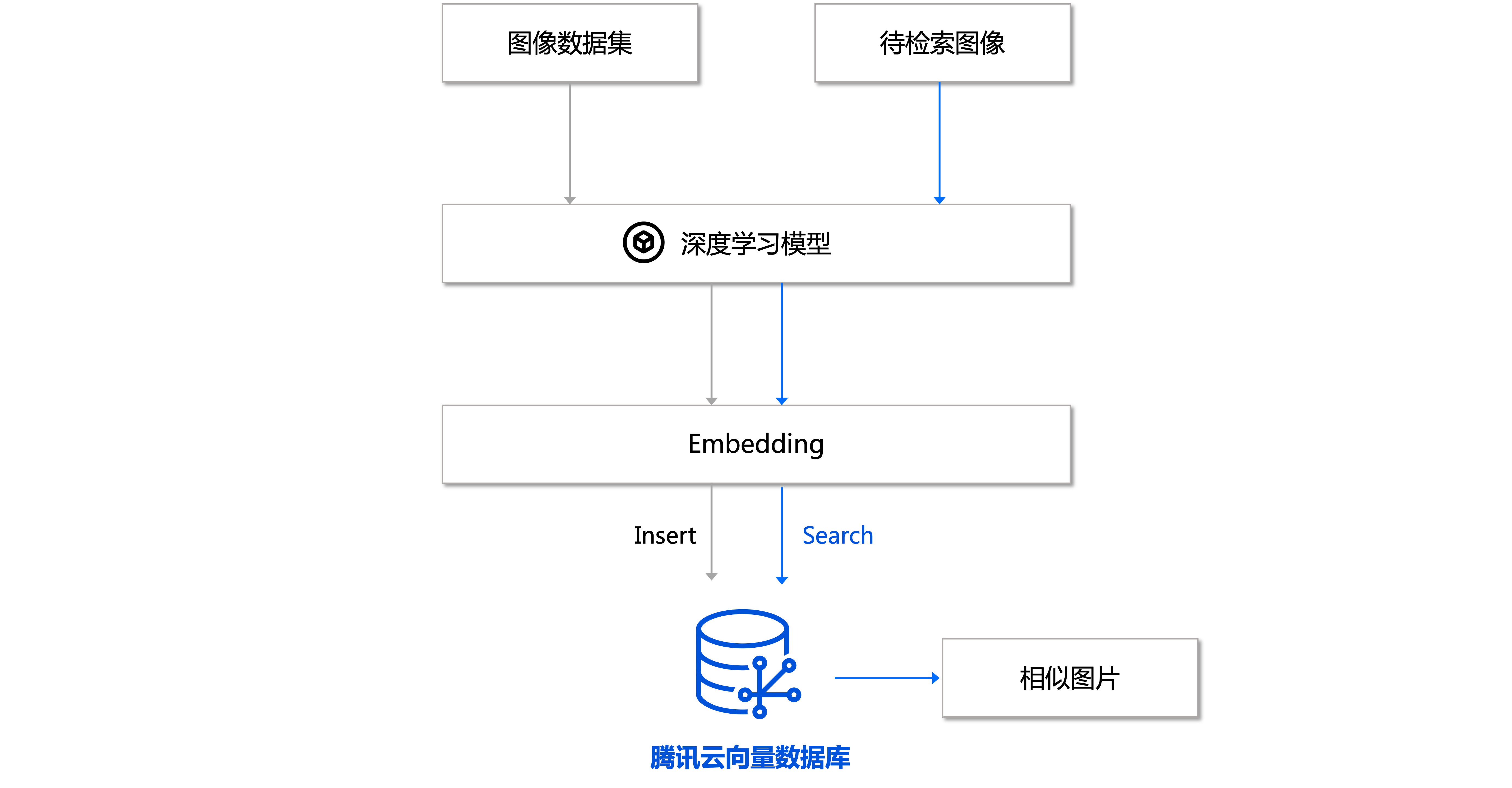批量数据通道概要包含哪些关键点?其应用场景与常见问题如何解答? 第3张 批量数据通道概要包含哪些关键点?其应用场景与常见问题如何解答? 第3张