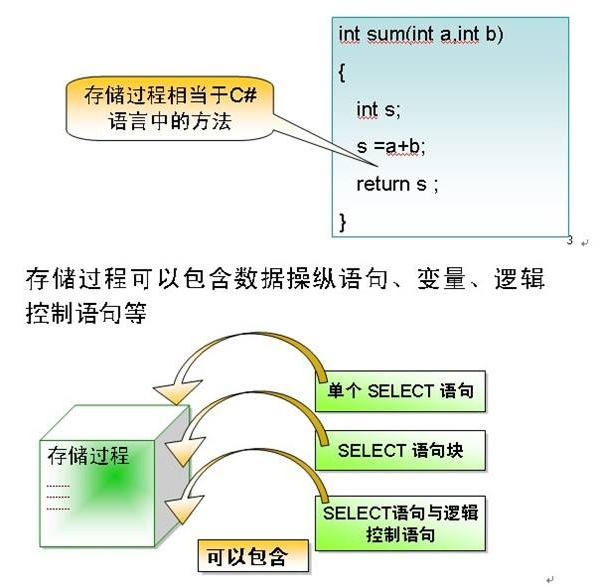 函数和存储过程到底有什么区别?存储过程有哪些优缺点 第3张 函数和存储过程到底有什么区别?存储过程有哪些优缺点 第3张