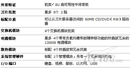 ibm 刀片配置详解,ibm刀片服务器配置指南 第1张 ibm 刀片配置详解,ibm刀片服务器配置指南 第1张
