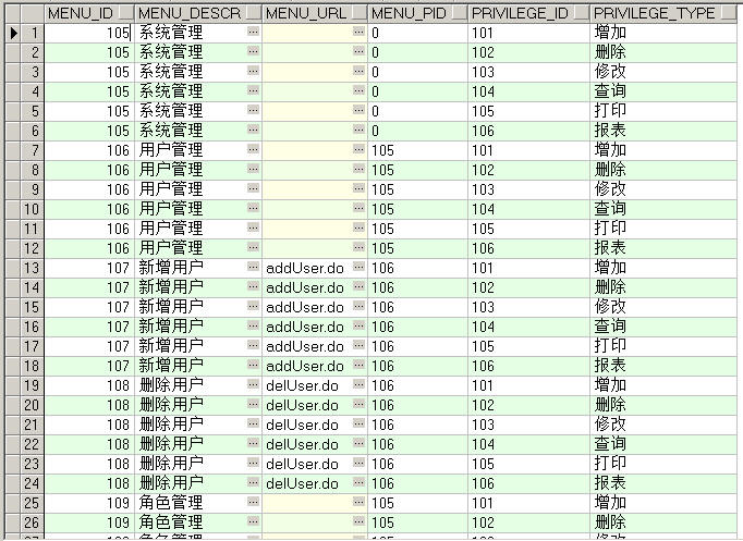 如何快速删除数据库用户权限 第2张 如何快速删除数据库用户权限 第2张