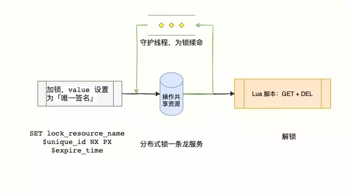 分布式组密钥管理中,如何确保跨节点安全高效地更新和共享密钥? 第1张 分布式组密钥管理中,如何确保跨节点安全高效地更新和共享密钥? 第1张
