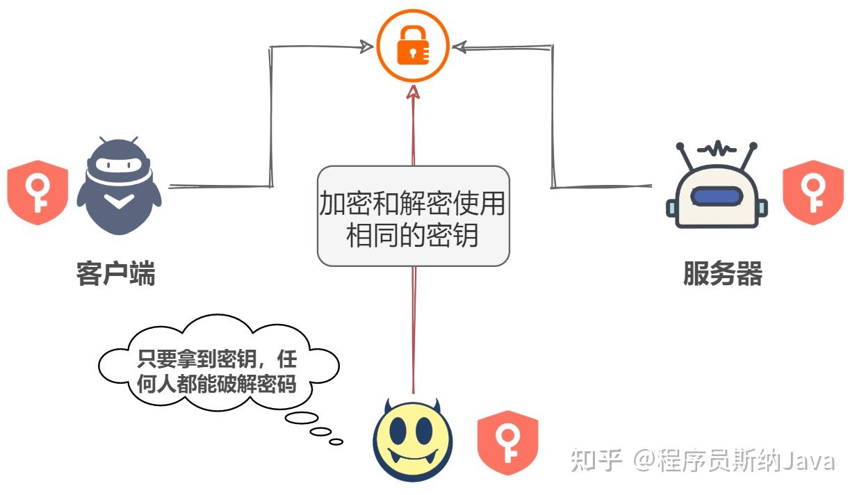 分布式组密钥管理中,如何确保跨节点安全高效地更新和共享密钥? 第2张 分布式组密钥管理中,如何确保跨节点安全高效地更新和共享密钥? 第2张