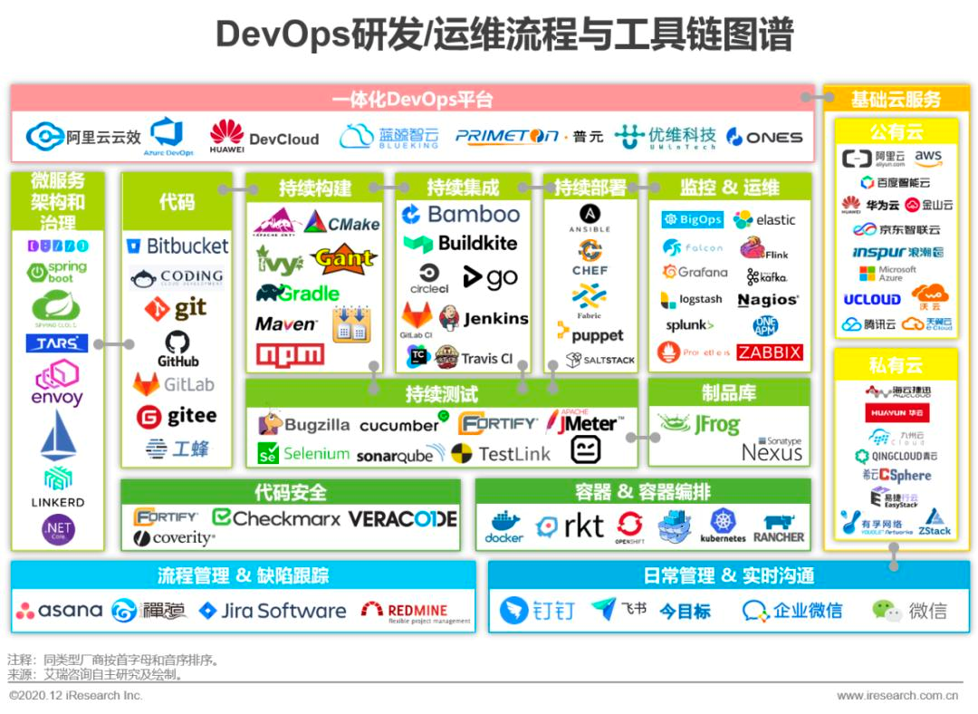 DevOps是什么?DevOps核心流程与工具链详解 第2张 DevOps是什么?DevOps核心流程与工具链详解 第2张