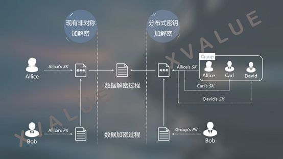 分布式组密钥管理中,如何确保跨节点安全高效地更新和共享密钥? 第3张 分布式组密钥管理中,如何确保跨节点安全高效地更新和共享密钥? 第3张