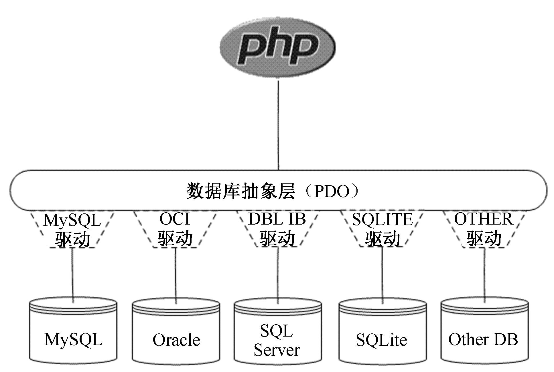 如何实现数据库操作的原子性 第1张 如何实现数据库操作的原子性 第1张