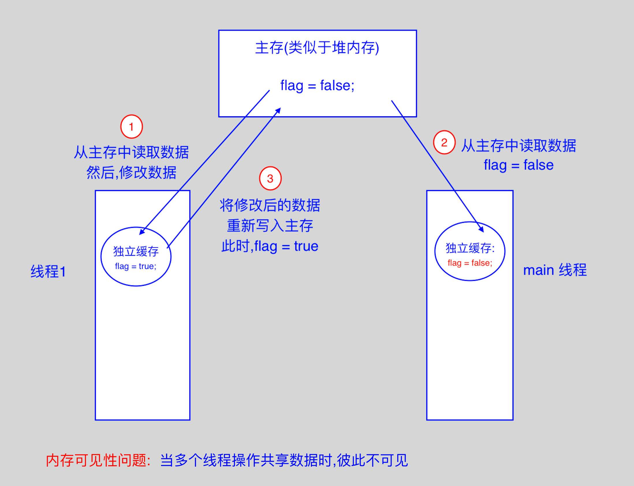 如何实现数据库操作的原子性 第3张 如何实现数据库操作的原子性 第3张