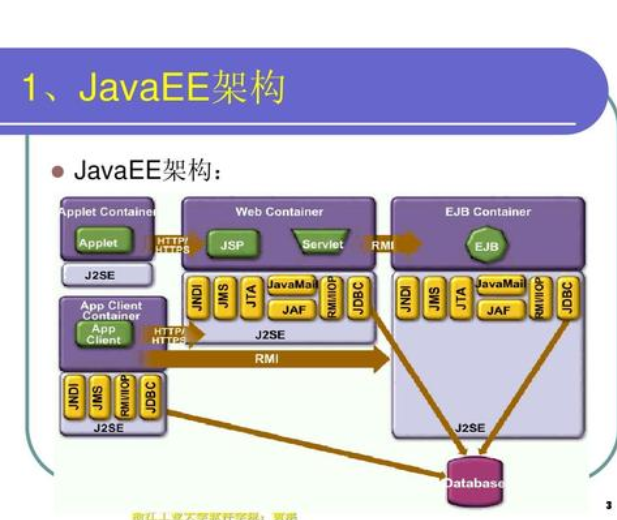 如何有效实现JavaEE项目中的界面设计及优化技巧? 第3张 如何有效实现JavaEE项目中的界面设计及优化技巧? 第3张