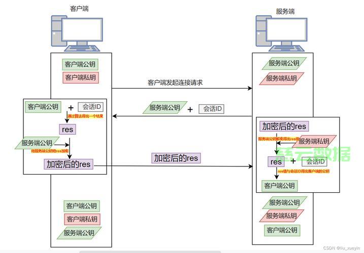 SSH架构数据库连接方式及步骤详解? 第1张 SSH架构数据库连接方式及步骤详解? 第1张