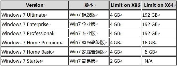 win7配置要求高吗,64位win7最低配置 第3张 win7配置要求高吗,64位win7最低配置 第3张
