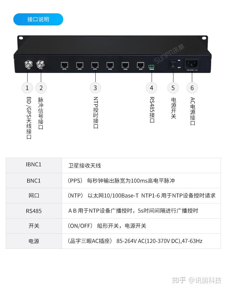 ntp时间服务器怎么配置,ntp时间服务器 第1张 ntp时间服务器怎么配置,ntp时间服务器 第1张