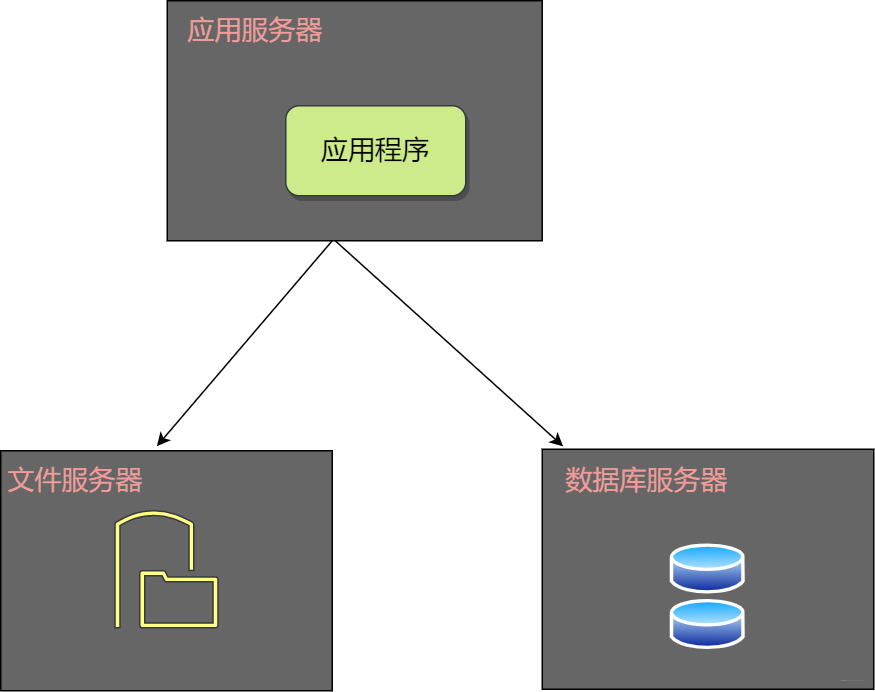 如何快速附加分离数据库 第2张 如何快速附加分离数据库 第2张