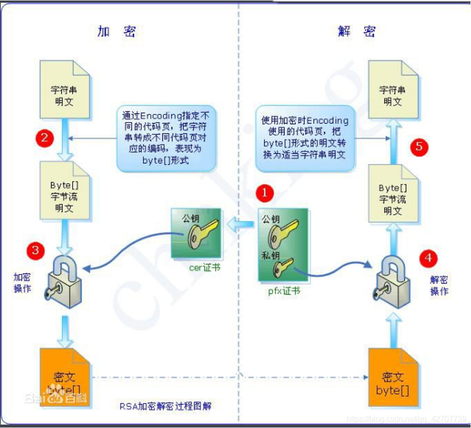 SSH架构数据库连接方式及步骤详解? 第2张 SSH架构数据库连接方式及步骤详解? 第2张