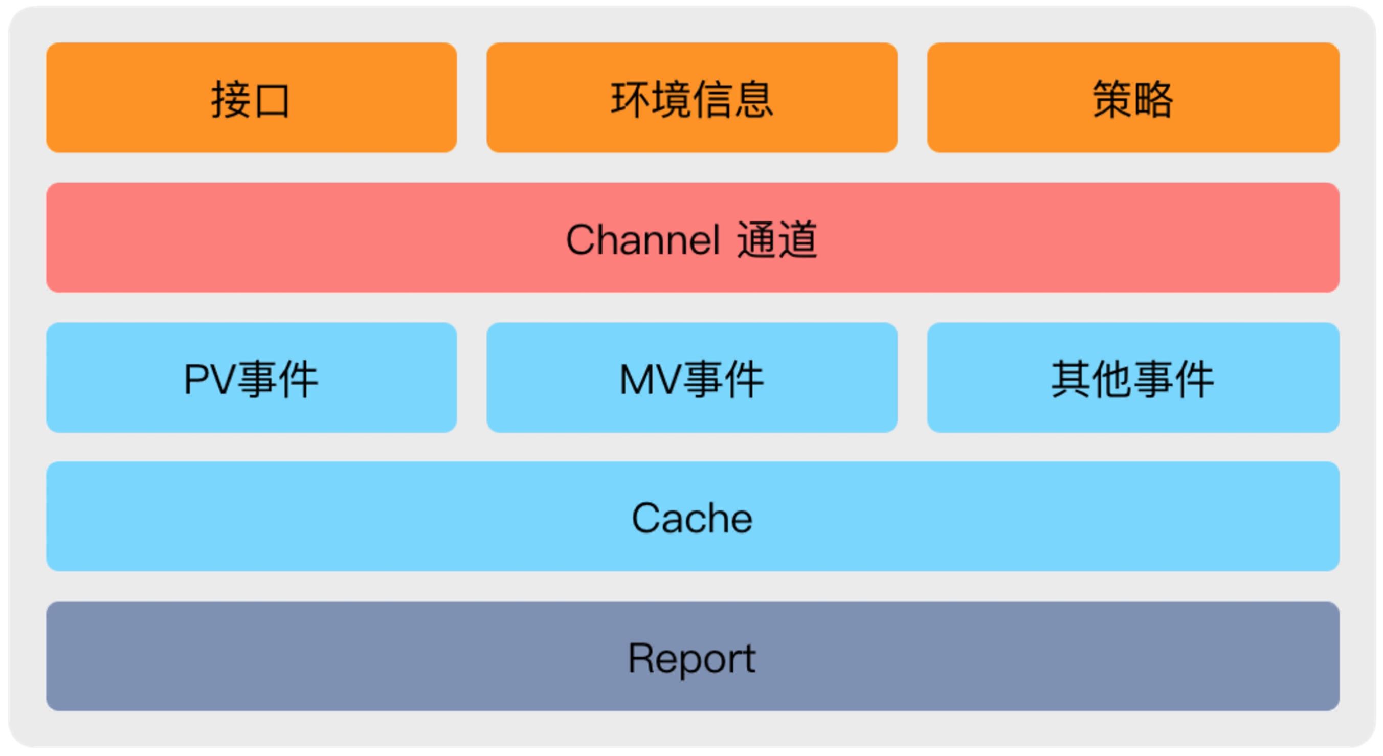 美团java怎么样 第1张 美团java怎么样 第1张