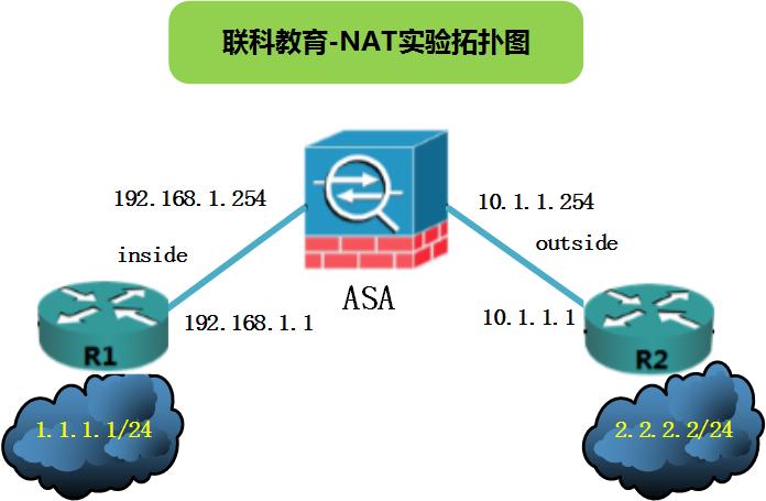 asa nat配置，asa nat配置教程