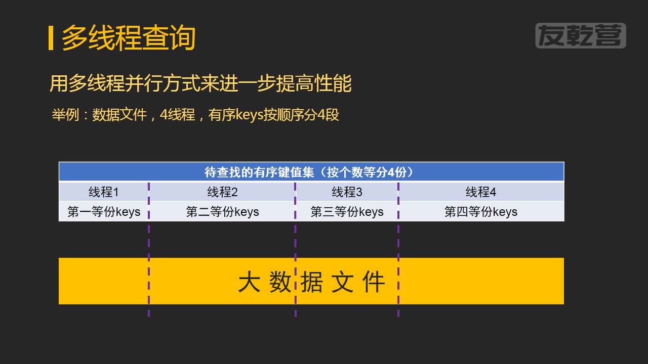 如何从数据库轻松搞定随机查询?