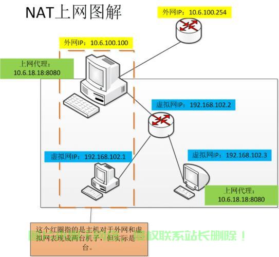 asa nat配置，asa nat配置教程 第2张