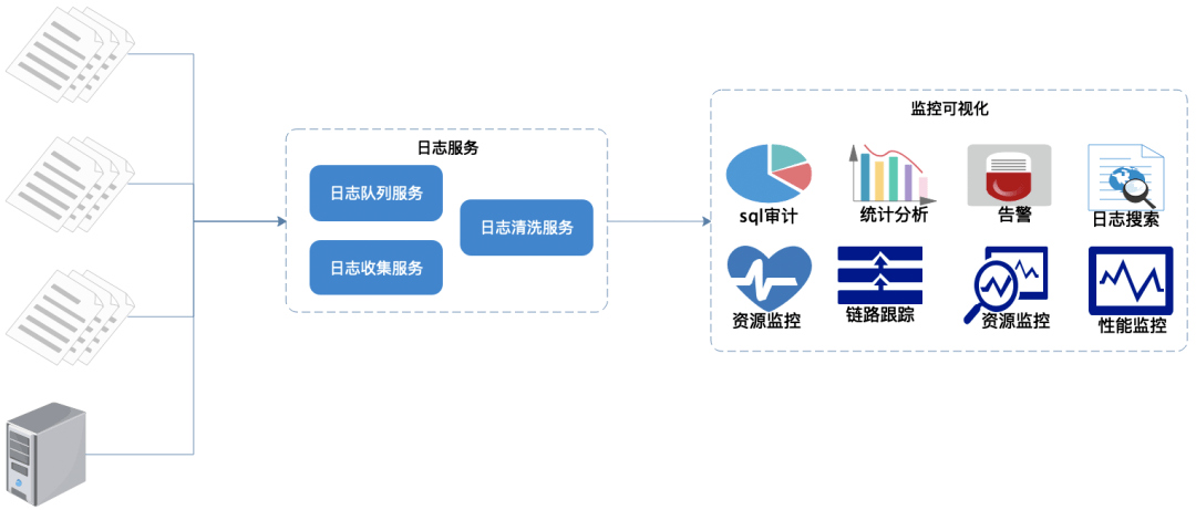 工作日志系统到底该怎么设计?工作日志系统需求分析 第3张 工作日志系统到底该怎么设计?工作日志系统需求分析 第3张