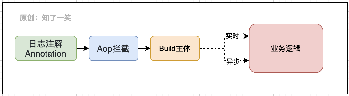 工作日志系统到底该怎么设计?工作日志系统需求分析 第2张 工作日志系统到底该怎么设计?工作日志系统需求分析 第2张