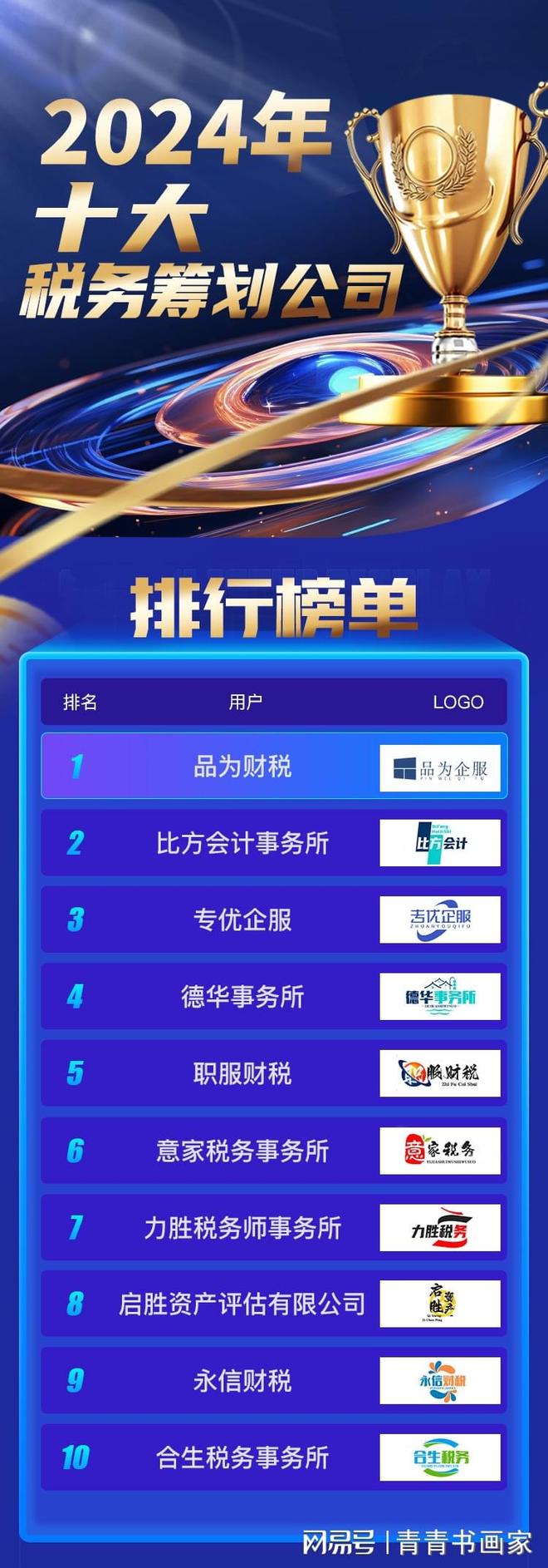 会计代账平台怎么选?2024年靠谱代账公司排名 第1张 会计代账平台怎么选?2024年靠谱代账公司排名 第1张