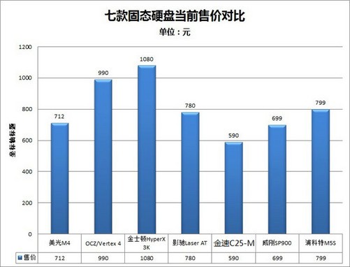 三元虚拟主机价格区间是多少?性价比如何?值得购买吗? 第1张 三元虚拟主机价格区间是多少?性价比如何?值得购买吗? 第1张