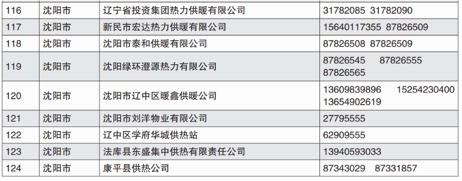 沈阳网站开发集团哪家好,沈阳网站开发公司排名 第3张 沈阳网站开发集团哪家好,沈阳网站开发公司排名 第3张