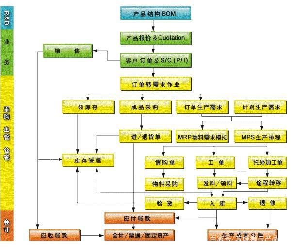电子商务产品开发方案怎么做,电商产品开发流程步骤 第2张 电子商务产品开发方案怎么做,电商产品开发流程步骤 第2张