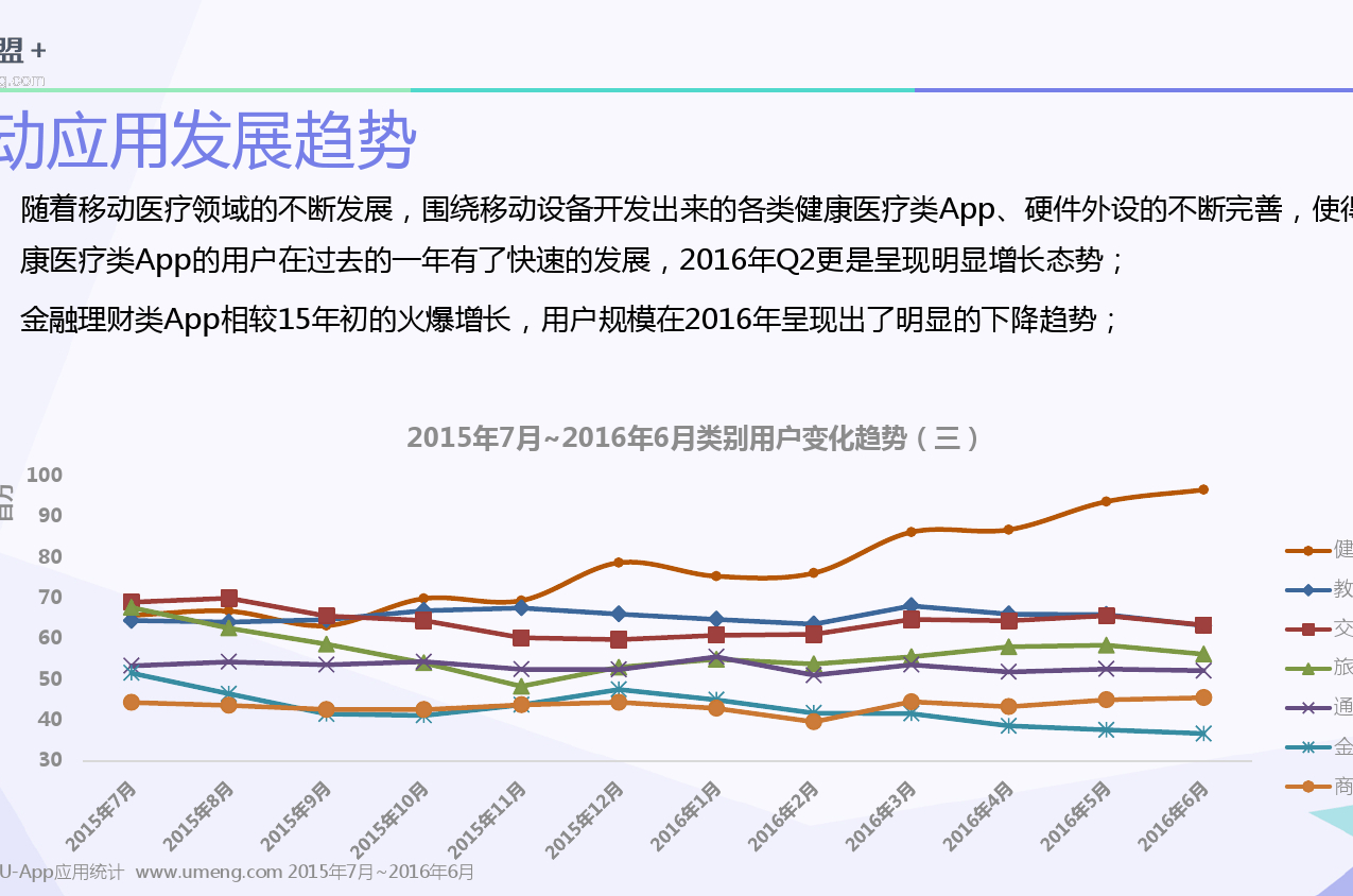 移动开发未来的发展,移动开发技术发展趋势和前景分析 第3张 移动开发未来的发展,移动开发技术发展趋势和前景分析 第3张