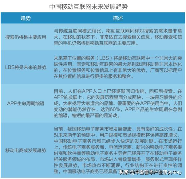 移动开发未来的发展,移动开发技术发展趋势和前景分析 第2张 移动开发未来的发展,移动开发技术发展趋势和前景分析 第2张
