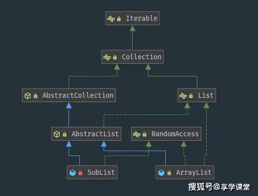 java怎么实现多层节点 第2张