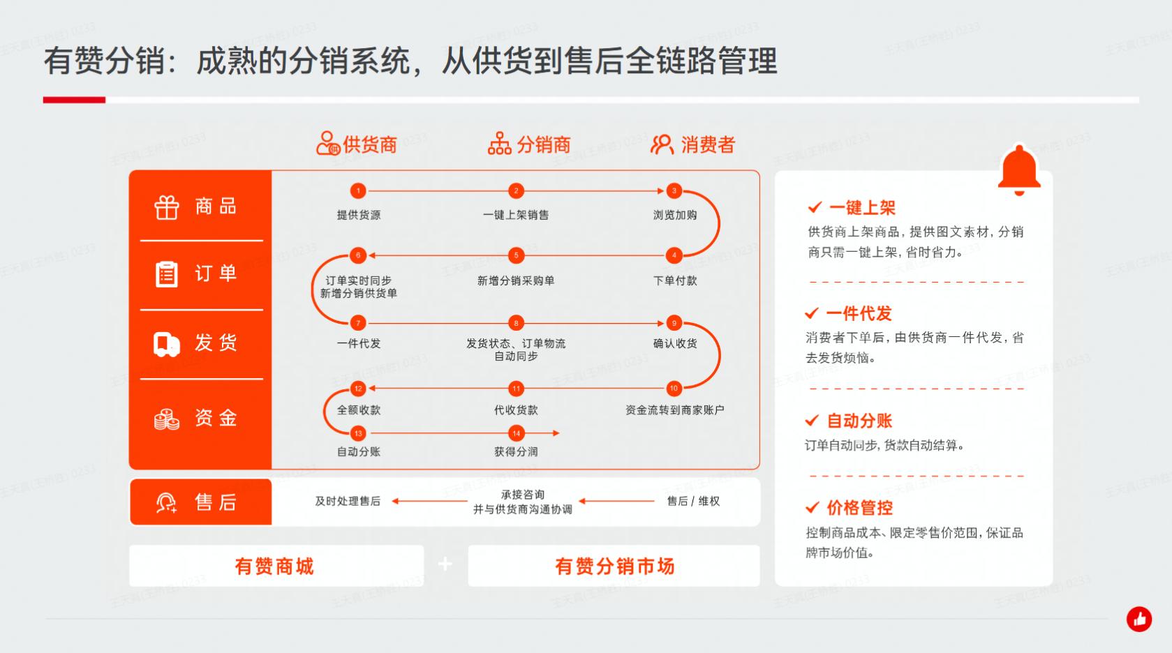 东莞分销系统开发,东莞分销系统开发多少钱 第1张 东莞分销系统开发,东莞分销系统开发多少钱 第1张