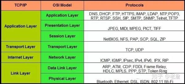 java tcp怎么测 第1张 java tcp怎么测 第1张