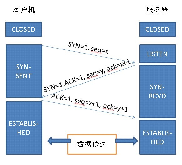 java tcp怎么测 第3张 java tcp怎么测 第3张