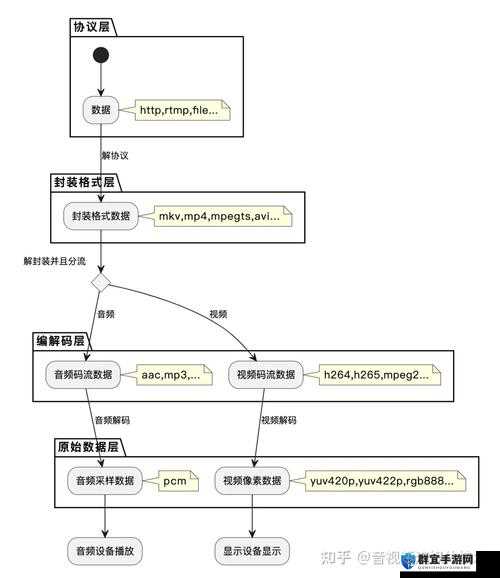 Java实现视频加密的具体步骤和关键技术是什么?