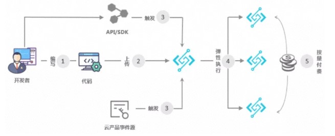 Java实现视频加密的具体步骤和关键技术是什么?