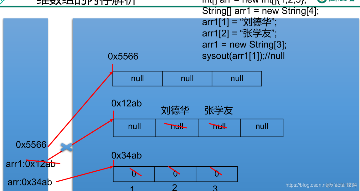 如何快速插入一维数组到数据库? 第2张 如何快速插入一维数组到数据库? 第2张